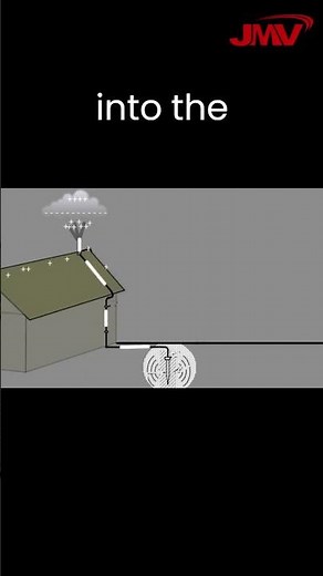 Ever wonder how a lightning rod protects your Infra during a storm? #airterminal #lightningstrike