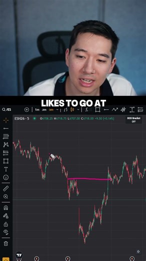 Never ever ever move your target further when you