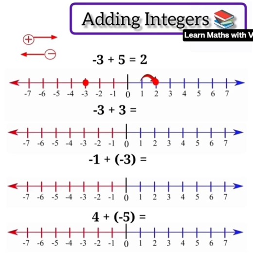 Adding Integers tricks #integersclass7 #maths #integers #exampreparation #mathstricks