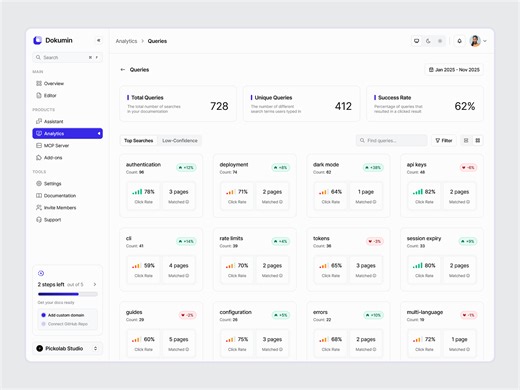 Document Intelligent Dashboard - Queries Detail Page