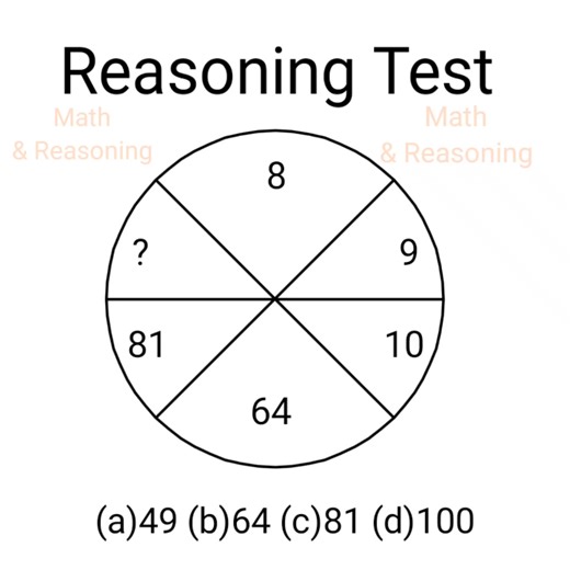 Reasoning Test | Brain Test | I. Q Test | NTPC 2025 | SSCCGL2025 | SSC GD | SSC2025 | Math & Reasoning @topfans | Math & Reasoning | Facebook