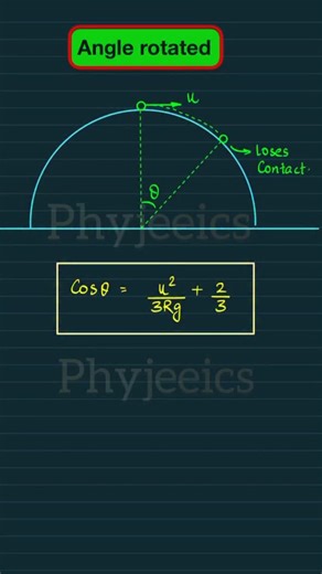 Aditya Narayan on Instagram: "Comment the answer to get the PDF"