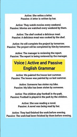 Voice | Active and Passive | English Grammar