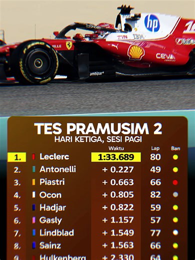 Sinar King Ferrari Semakin Menyala di F1