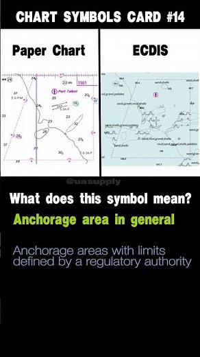 Chart Symbols Card #14