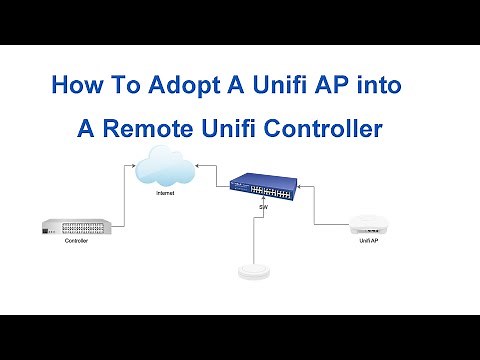 How To Adopt A Unifi AP into A Remote Unifi Controller