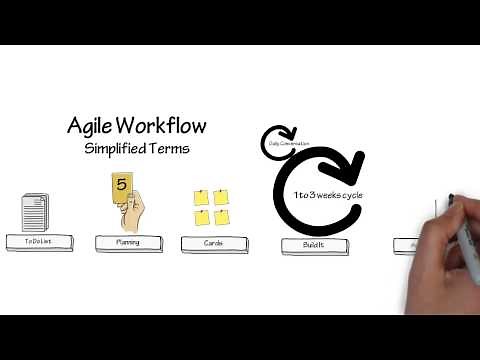 Agile workflow in simplified terms
