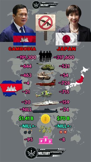 Cambodia 🇰🇭 vs Japan 🇯🇵 Military Power Comparison 2026