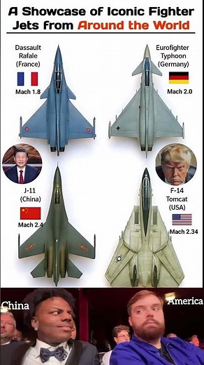 A Showcase of Iconic Fighter Jets from Around the World