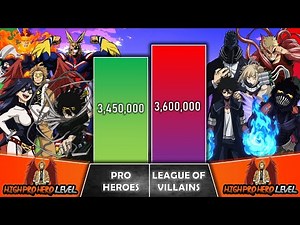 ALL PRO HEROES VS LEAGUE OF VILLAINS Power Levels I My Hero Academia Power Scale I Sekai Power Scale