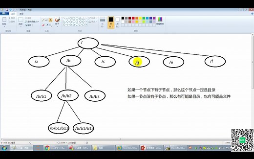 Linux操作系统----Linux命令详解（cd, pwd）