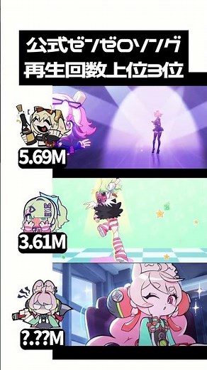 [Zen Zero] Popular Song Ranking! We compared and analyzed the top videos #zzz