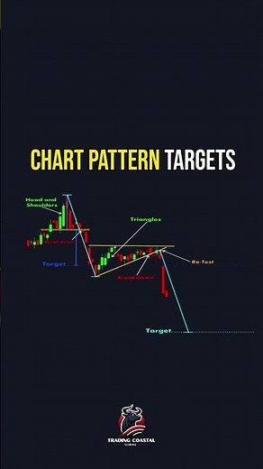 Master Chart Pattern Targets (Easy Trading Strategy) 📈