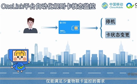 视说新语 | 卡状态监控流程