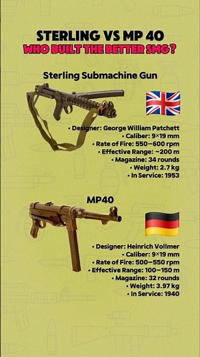 Sterling vs MP 40: The SMG Evolution Across Two Eras