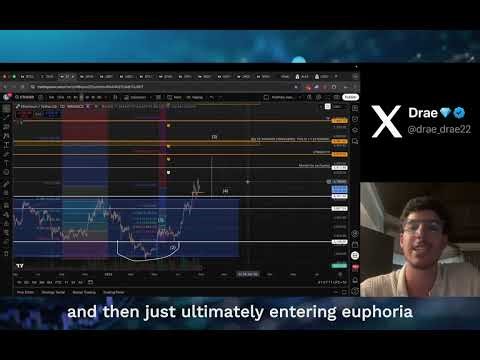 They're trying to shake YOU out! Drae's Macro Top Checking: Ep. 6