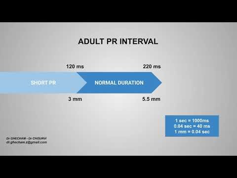 ADULT PR INTERVAL