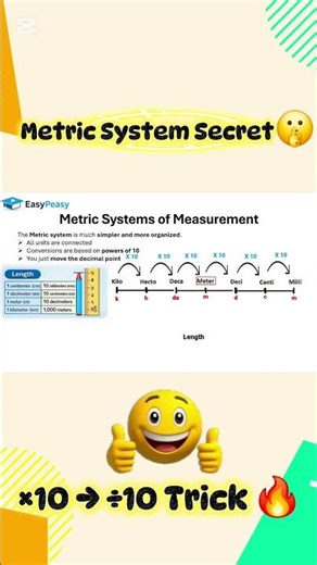 Metric Conversions Made Easy (×10 ÷10 Trick!)