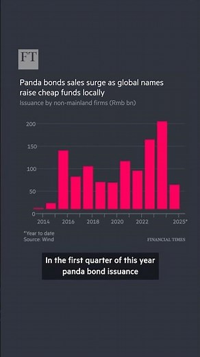 Why are foreign companies issuing 'panda bonds'? | FT #shorts