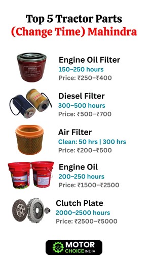 Top 5 Mahindra Tractor Parts Change Time | कब बदलें? Full Guide 2026