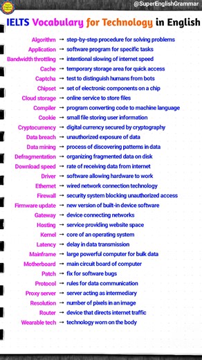 1.5K views · 19 reactions | IELTS Vocabulary for Technology in English #ieltsvocabulary #English #ielts #ieltspreparation #englishlearning #vocabulary | Super English Grammar | Facebook