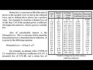 VSWR Explanation with Example Parameters