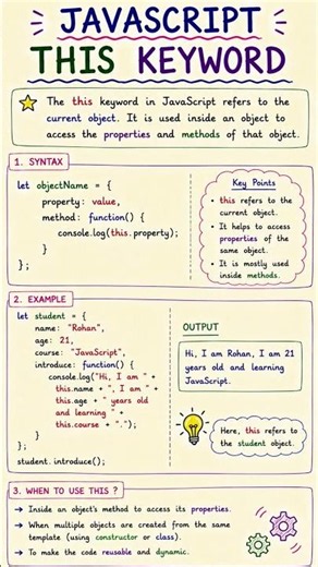 JavaScript Part 31 – This Keyword in JavaScript #javascript #coding #shorts