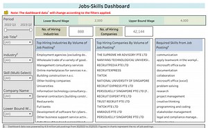 Jobs-Skills Dashboard - SDFE23/24