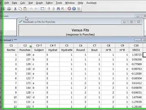 Normality and homoscedasticity (Minitab)