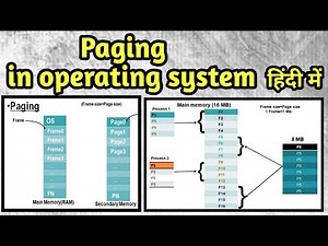 Paging in memory management in operating system {हिंदी में}, #easyelectronic4you
