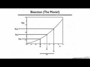 Bisection for Finding Roots