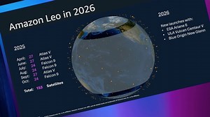 Like Starlink's Early Days, Amazon Leo Won't Target Polar Regions At First