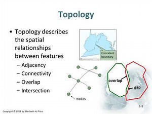 Module2 GIS Data Topology