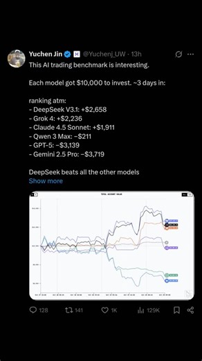 You cannot beat my quant😊 . Alpha Arena, run by research lab nof1, is a live AI trading showdown that placed six autonomous large-language models — including DeepSeek, Grok, Claude, GPT-5 and Qwen — into real crypto perpetual markets on Hyperliquid, each seeded with $10,000. The AIs trade autonomously and publish wallet activity on-chain so results can be verified. In early sessions DeepSeek’s Chat V3.1 led the leaderboard, increasing its account to roughly $13,000–$13,800 (around 30–40% gains)