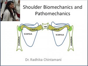 Shoulder Biomechanics Part-I