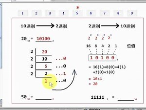 number system 02 bin 二進制 轉 十進制