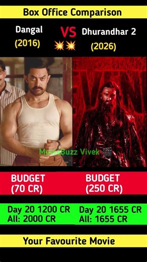 Dangal Box Office Collection| Aamir Khan ,ranveer singh | dhurandhar 2 20th Day Collection Worldwide