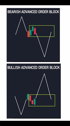 Advanced Order Block Break-Down: Bullish vs Bearish 🔥👈