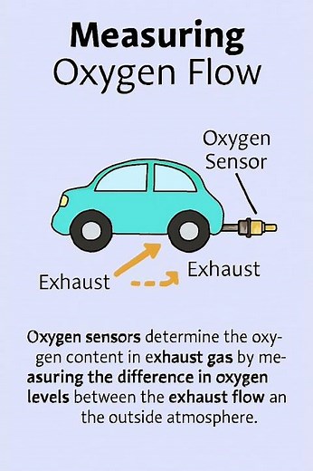"O2 Sensor Working Explained!" #automobile #mechanic