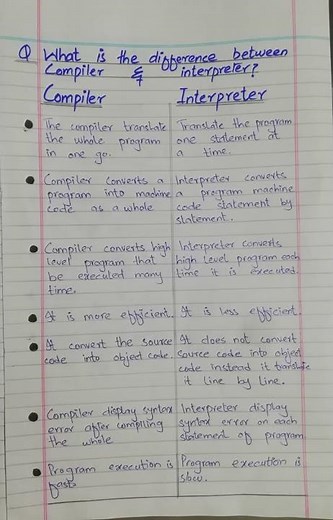 What is the difference between the compiler and interpreter || Computer Mentor