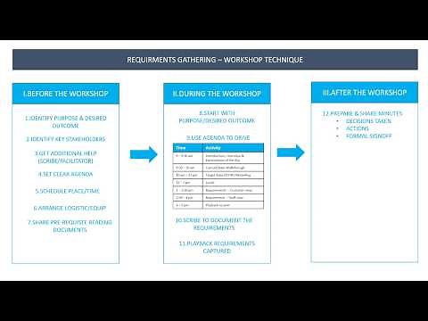 Requirements Gathering | Workshop - Gather Requirements in 12 Steps [EP2]