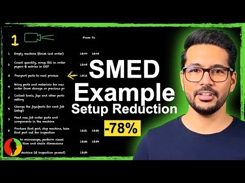SMED Example: Setup Time Reduction 5/5 (Part 1 of 7) #LeanCommandos