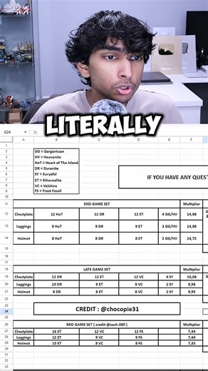 19K views · 187 reactions | NEW BEST ARMOR RECIPE GUIDE in The Forge Roblox #RFG #Roblox #gamingcommunity #Gaming #game | RFG | Facebook