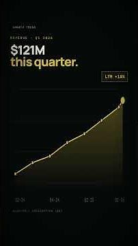 Jones Lang LaSalle ($JLL) Q1 2026 Earnings Call in 60 Seconds