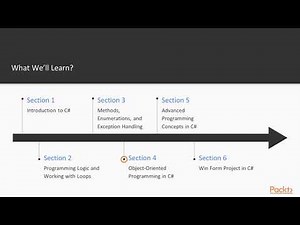 C# 8 Programming in 4 Hours: The Course Overview | packtpub.com