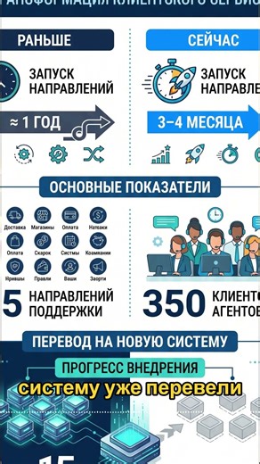Почему 99% процессов ломаются на исключениях #автоматизация #реальность