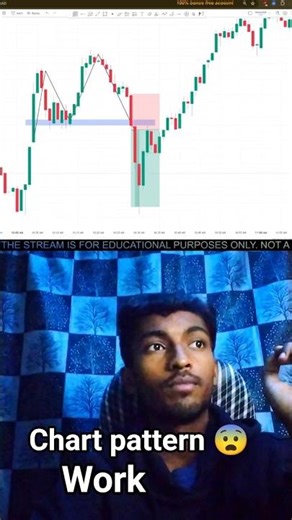 chart pattern analysis #shorts #shortsfeed
