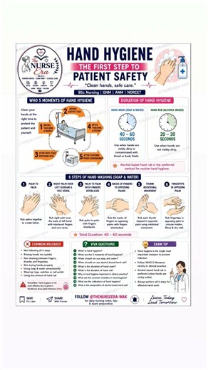 🧼 Hand Hygiene – The First Step to Patient Safety 🩺WHO 5 Moments, 6 Steps of Hand Washing