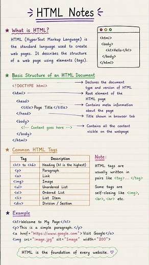 Learn HTML Fast ⚡ | Web Development Basics