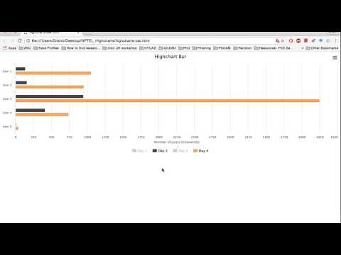 Tutorial 7: Visualization - Highcharts